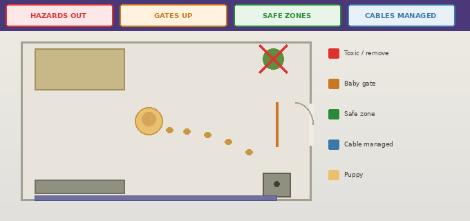 Preparing your home for a Goldendoodle puppy — top-down room safety plan showing hazard zones and baby gate placement