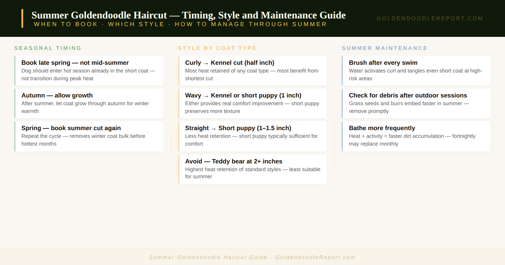 Summer Goldendoodle haircut guide — showing the best styles for warm weather, when to book, and how coat type affects summer grooming decisions