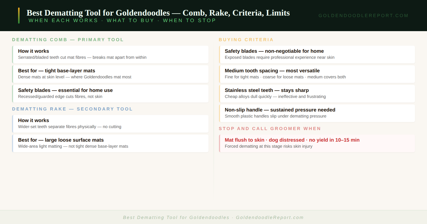 Best dematting tool for Goldendoodles — dematting comb versus dematting rake comparison with buying criteria and when each is appropriate
