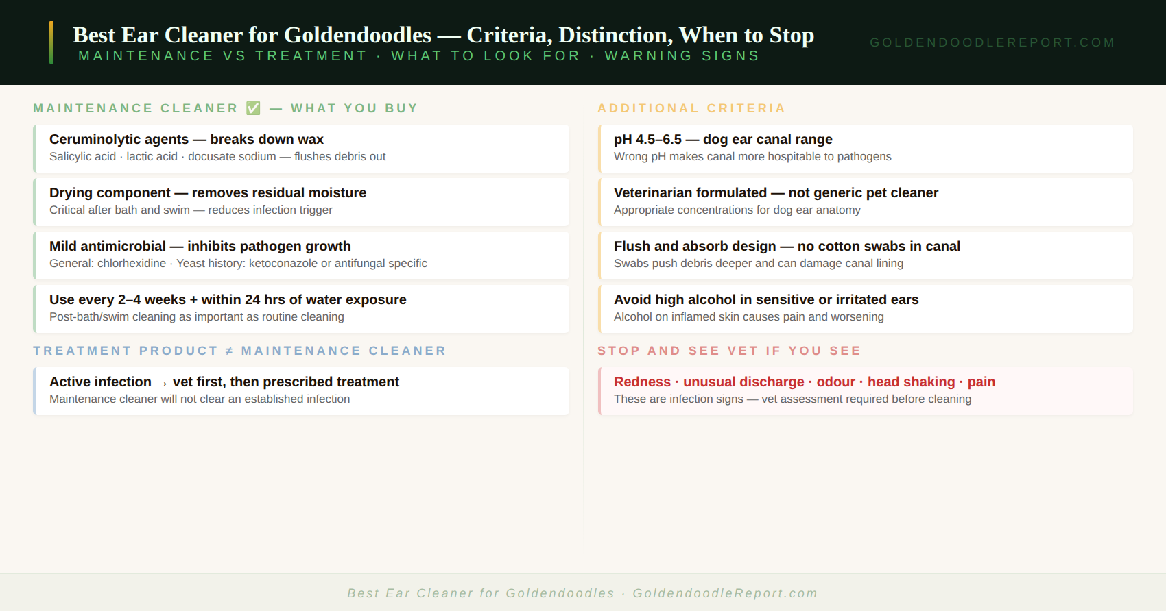 Best ear cleaner for Goldendoodles — formulation criteria and what to look for including ceruminolytic drying agents and antimicrobial components
