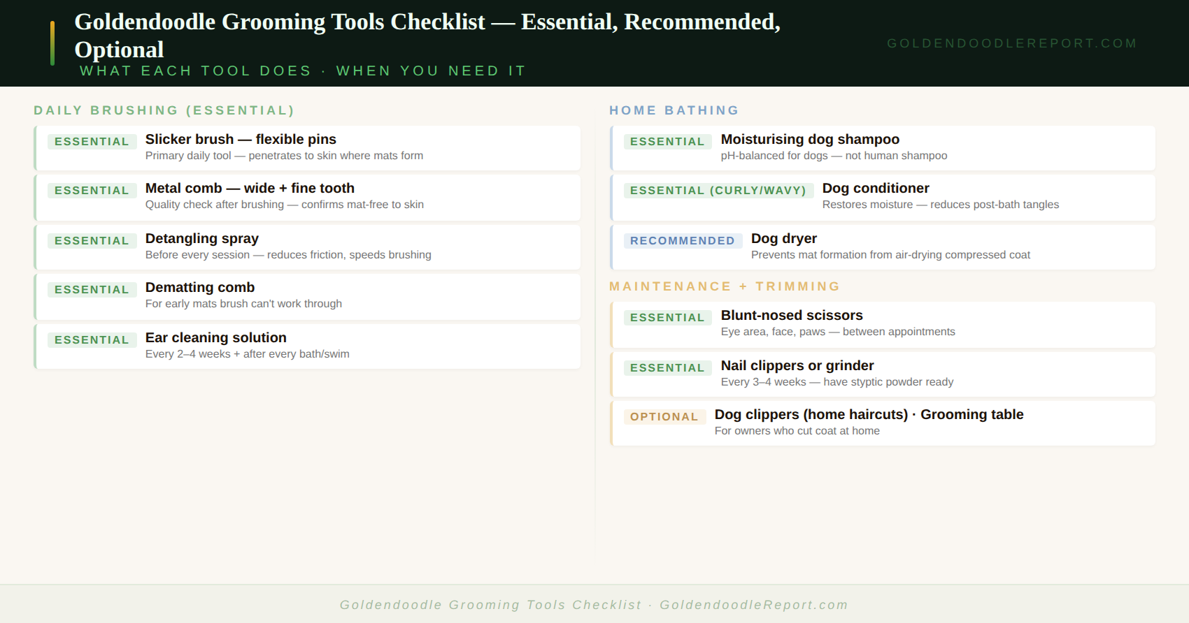 Goldendoodle grooming tools checklist — essential and optional tools with what each one does and why it matters for Goldendoodle coat management