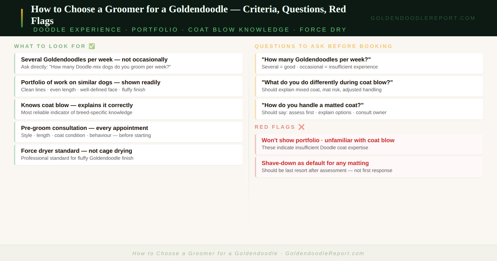 How to choose a groomer for a Goldendoodle — selection criteria, questions to ask, red flags to avoid, and how to assess the first appointment