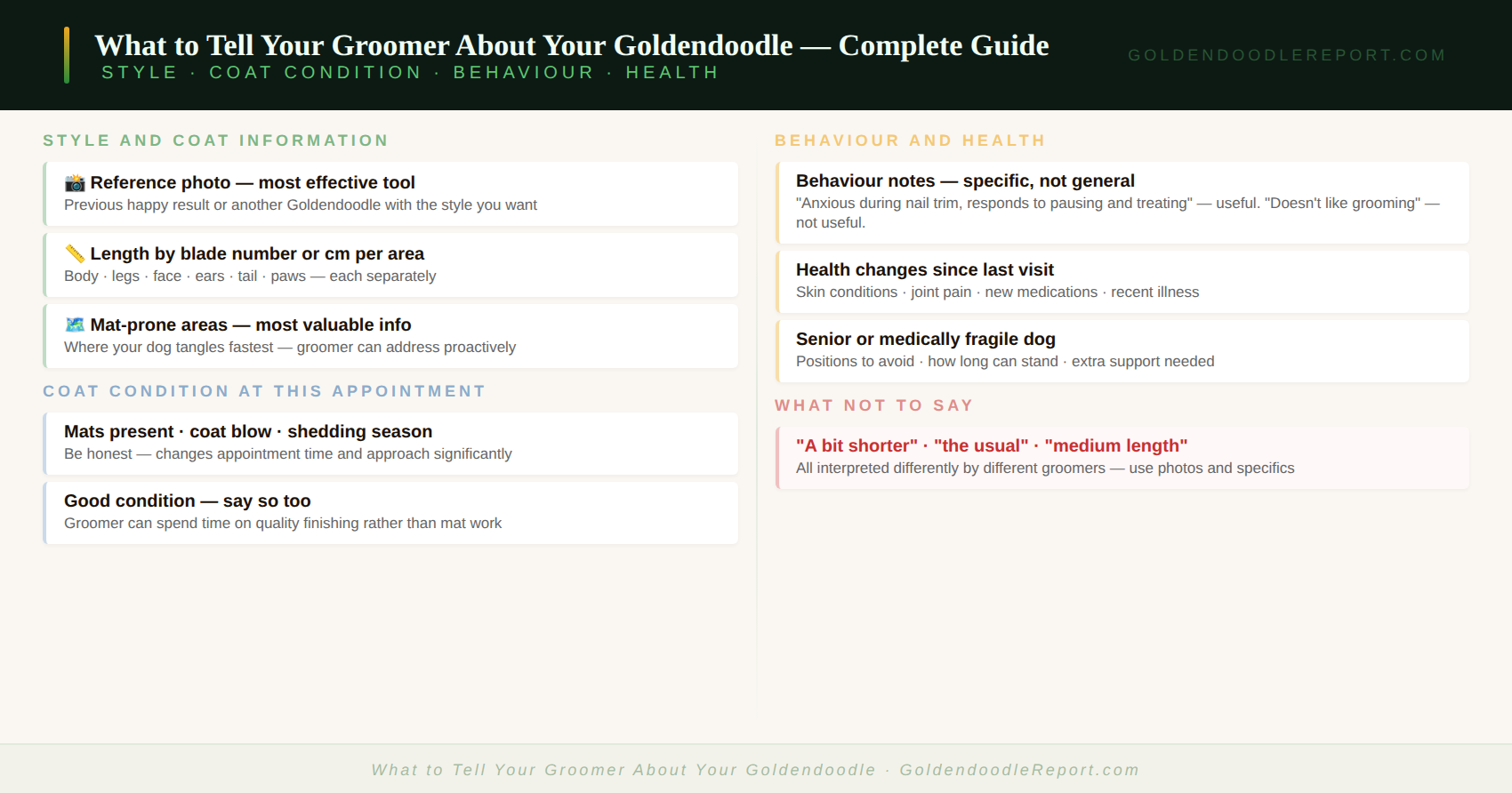 What to tell your groomer about your Goldendoodle — style preferences, mat-prone areas, behaviour notes, and health considerations