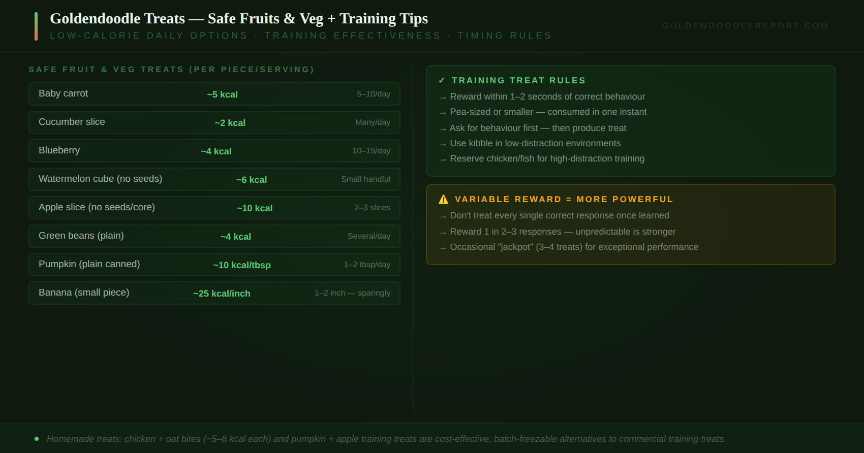Goldendoodle treats guide — comparison of best training treats, low-calorie options, dental chews and toxic foods to avoid